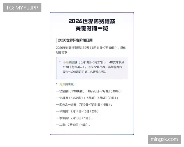 2026世界杯规则中扩军影响体现在哪里