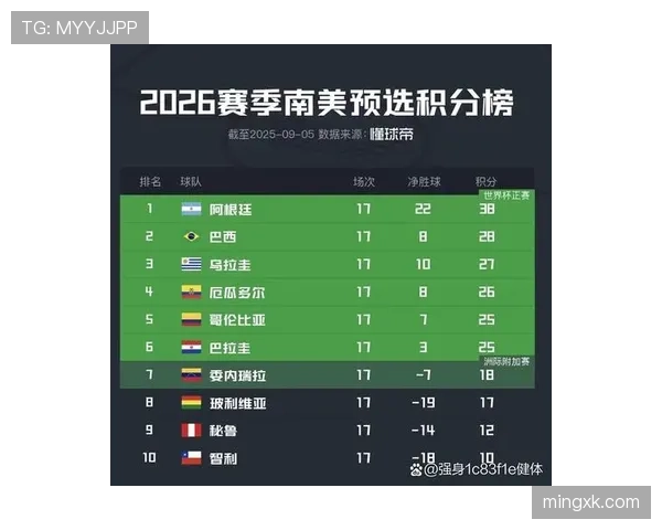世界杯小组赛焦点战赛后排名变化模拟