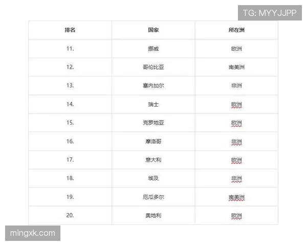 世界杯K组实力排名最新预测